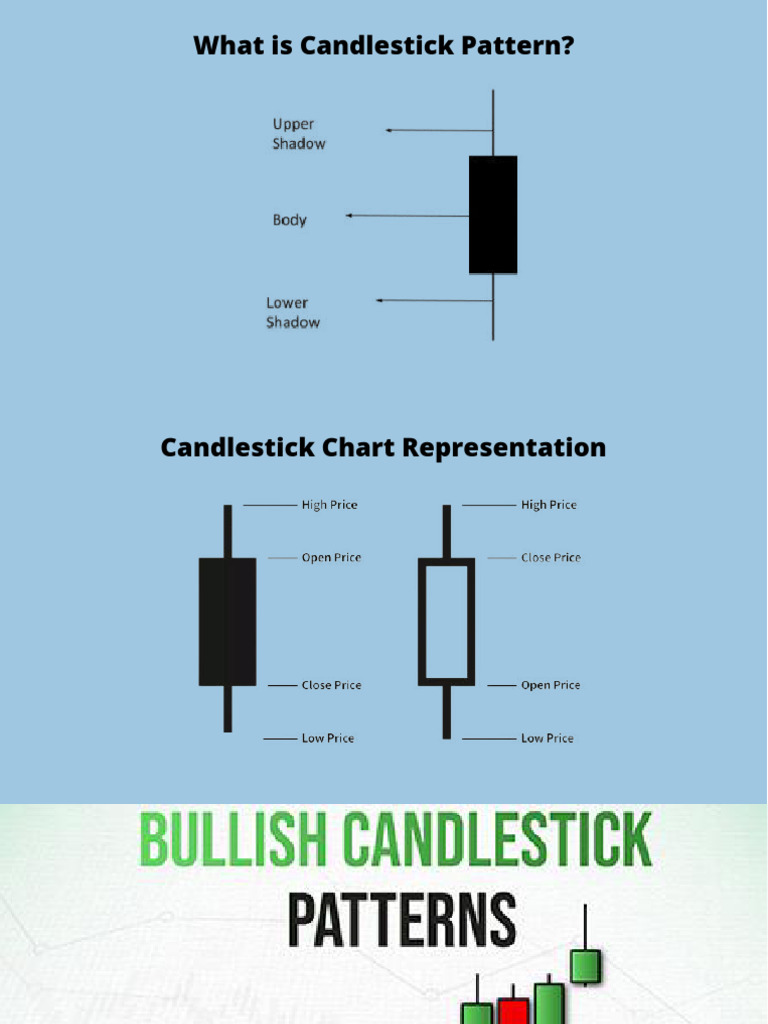 Candlestick Patterns PDF | PDF