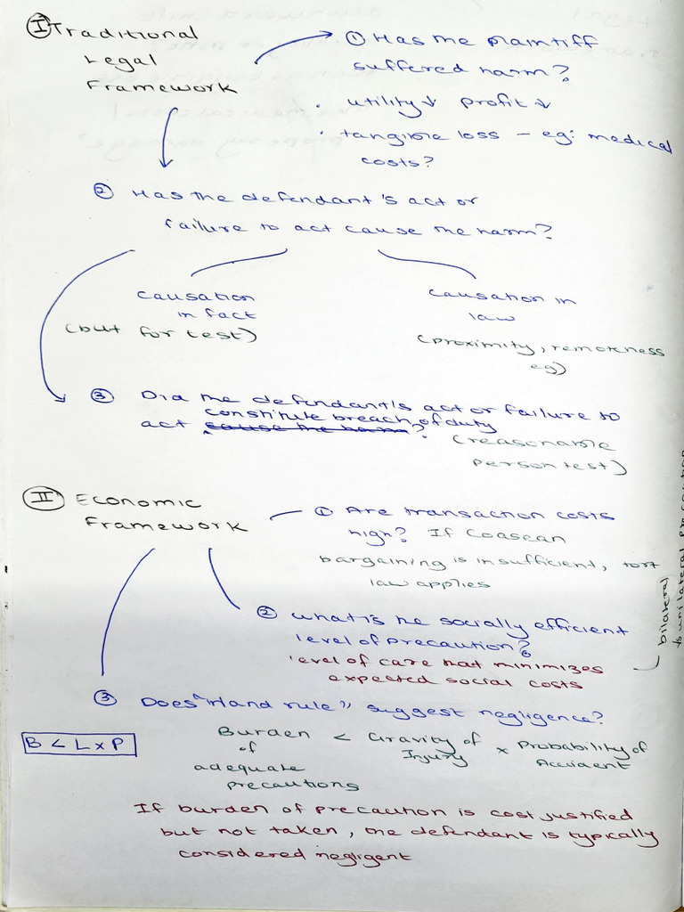 Session 1 and 2 Law of Torts | PDF
