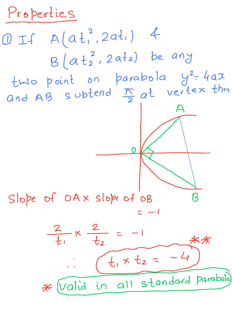 Parabola Notes | PDF
