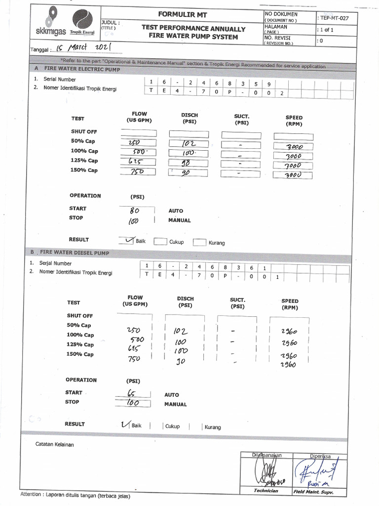 Report Fire Pump - BS - Oct21 | PDF