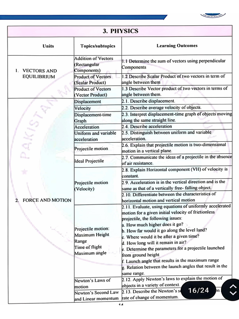 New MDCAT Syllabus of Physics | PDF