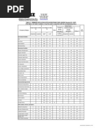 R 32 Refrigerant Gas Pressure Temperature Chart Pdf Gas Technologies Engineering Thermodynamics