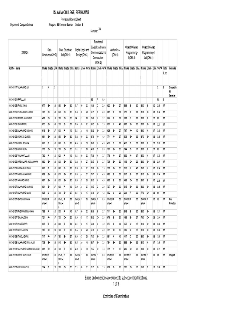 1650269541988357637BS Computer Science Section B 3rd Semester Session ...