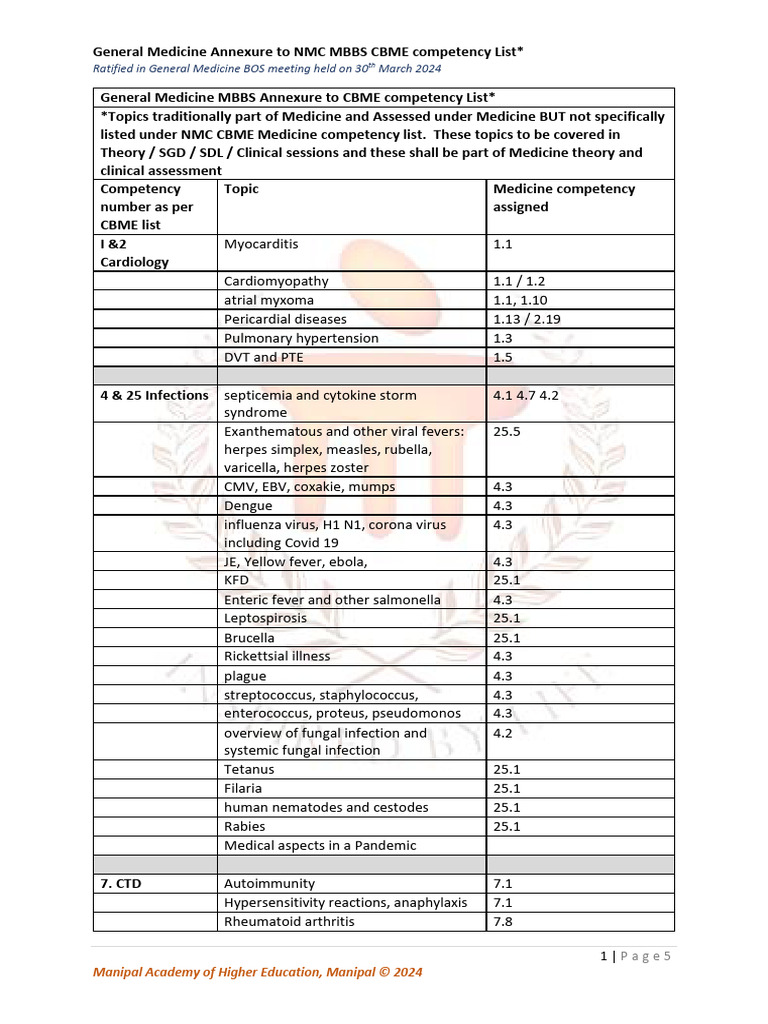 Annexure 1 NMC CBME MBBS General Medicine Competency List 2024 | PDF ...