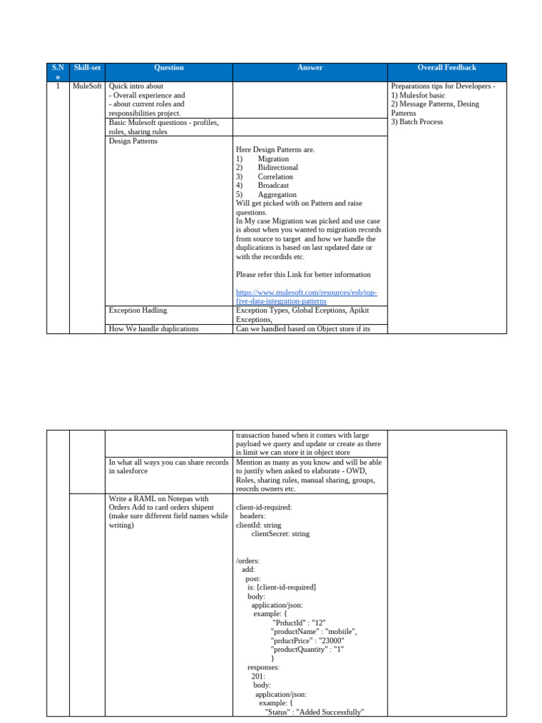 Mulesoft Interview Questions-1 | PDF | Public Key Certificate ...
