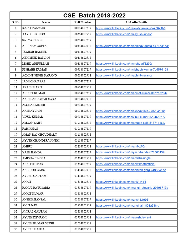 CSE Final Year Batch 2018-2022 | PDF