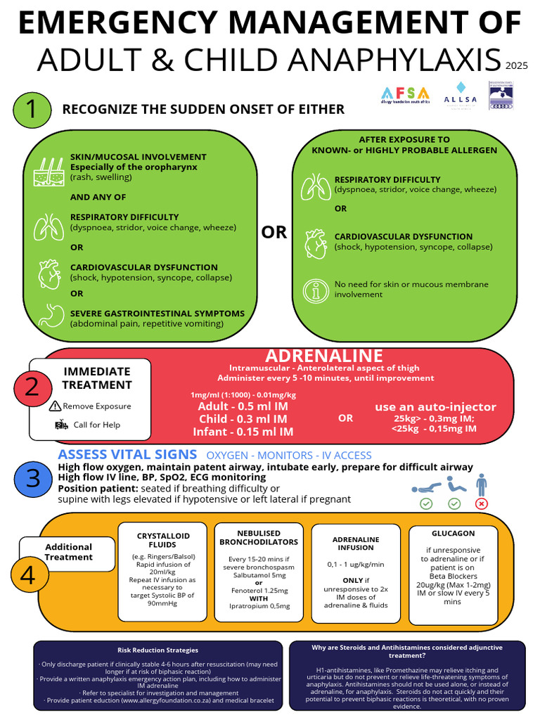 Anaphylaxis Algorithm Final 2025 April | PDF | Shock (Circulatory ...