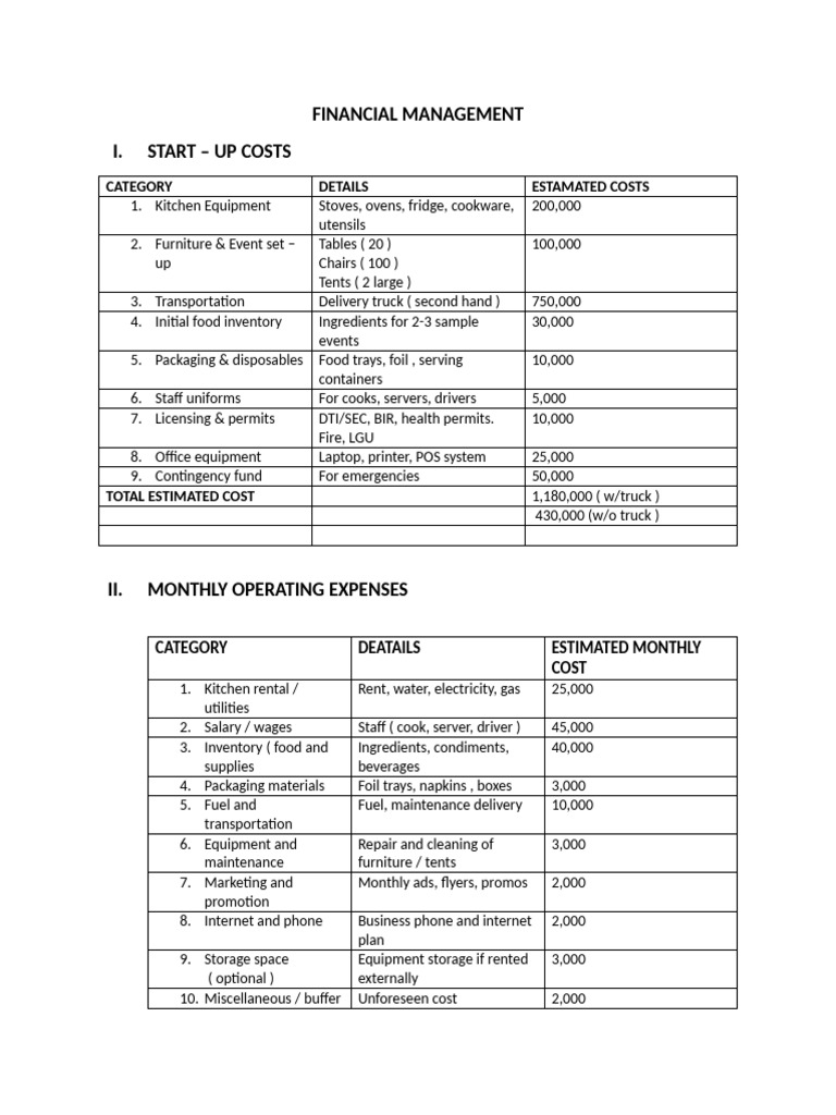 Financial Management | PDF | Expense | Business Economics