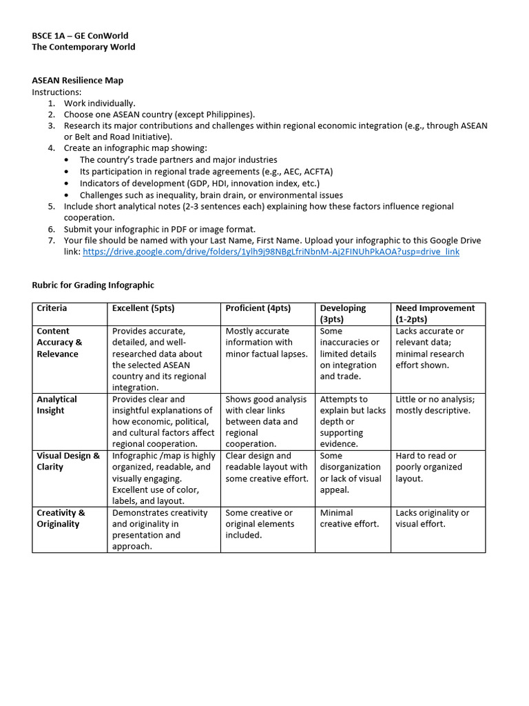 BSCE 1A ConWorld Midterm Activity | PDF | Creativity | Human Communication
