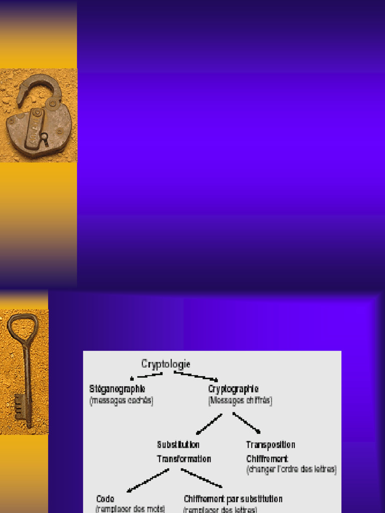 Introduction A La Cryptographie | PDF | Chiffre (cryptologie) | Cryptage