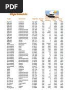 Origin Destination Flight No. Aircraft Days of Departure Arrival Type Operation Time Time