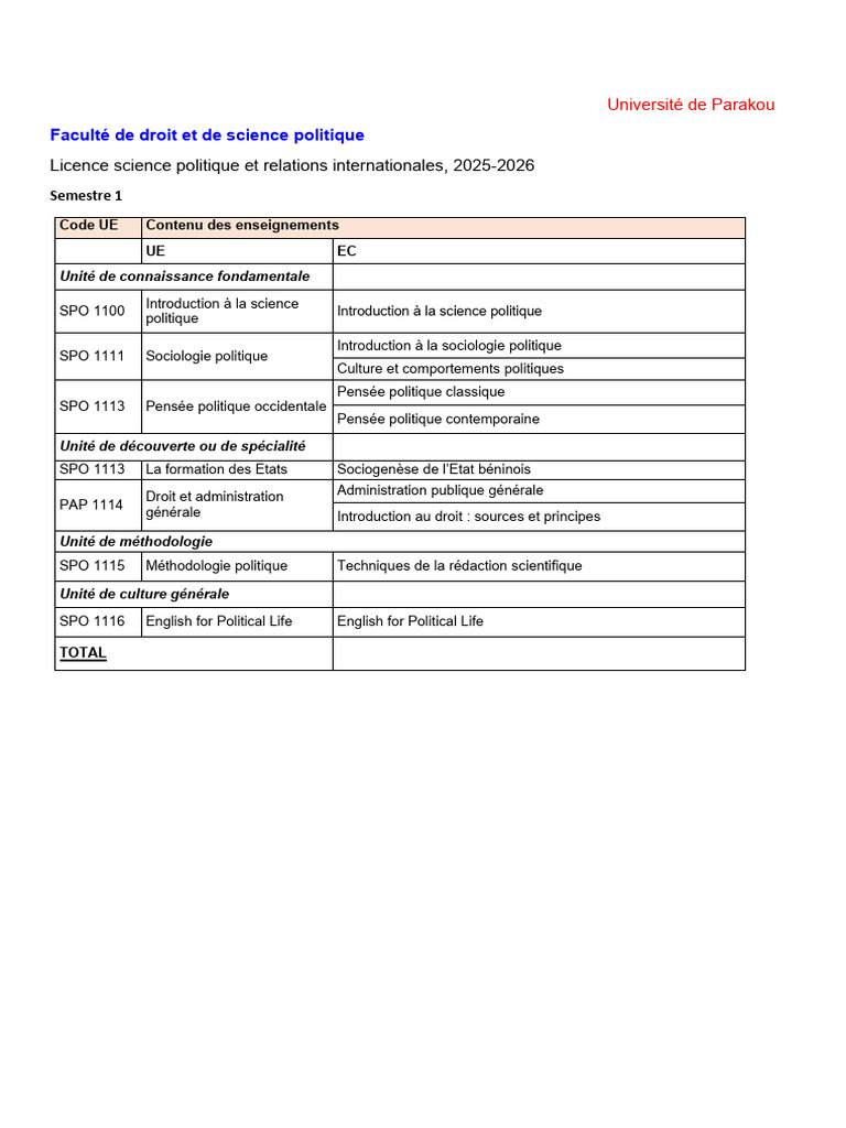Licence 1 | PDF | Science | Sciences politiques
