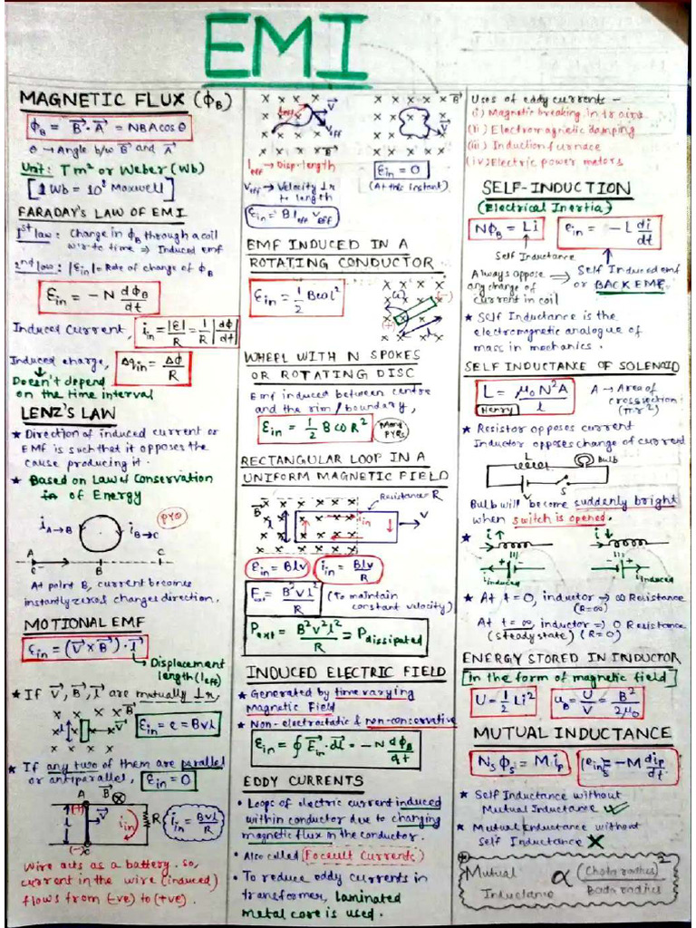 EMI Short Note - 1 | PDF