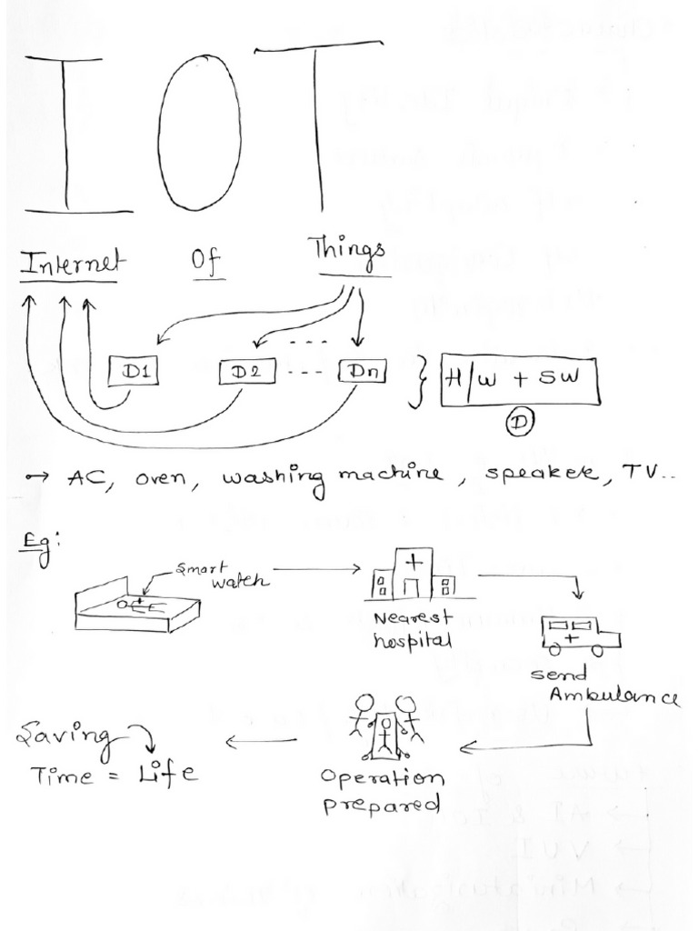 IOT Notes | PDF