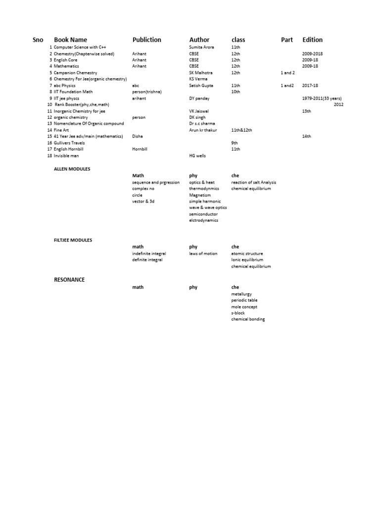 Old Books | PDF | Chemistry | Physics