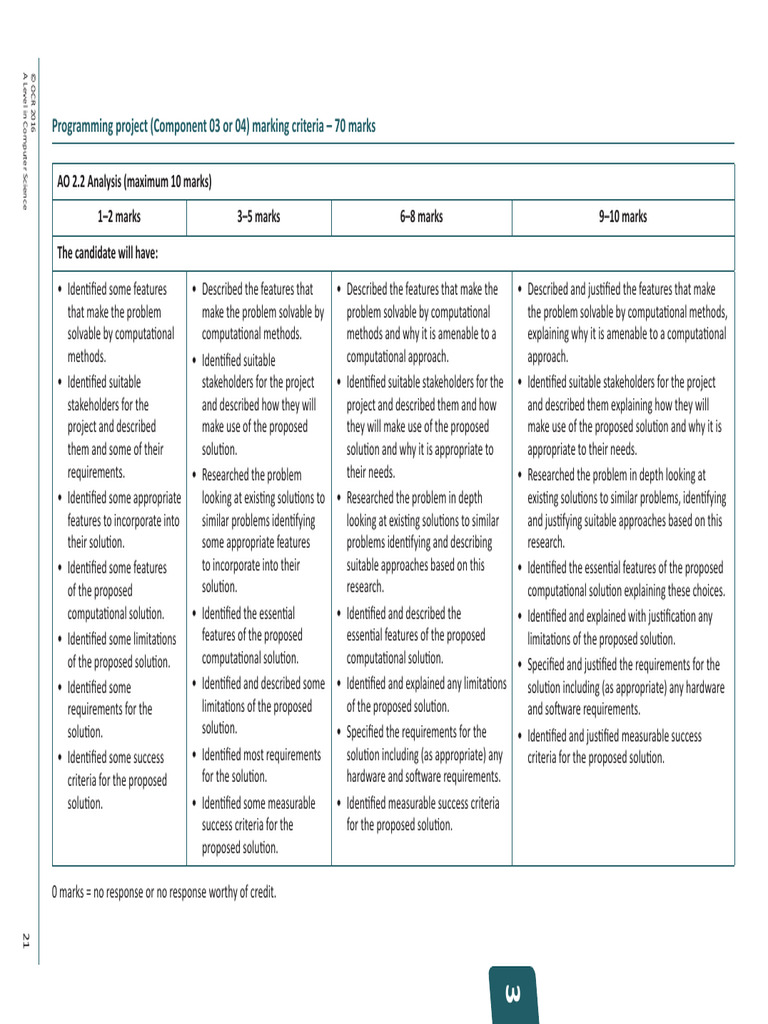 A Level Project Markscheme 2 | PDF | Computer Science | Information Science