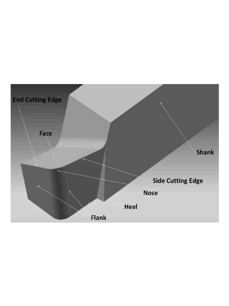 Cutting Tool | PDF