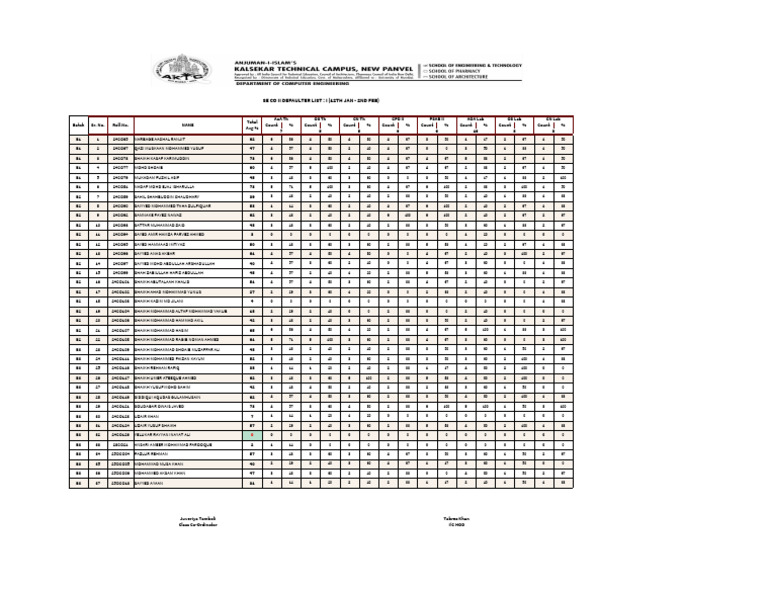 SE CO II Defaulter List-1 | PDF