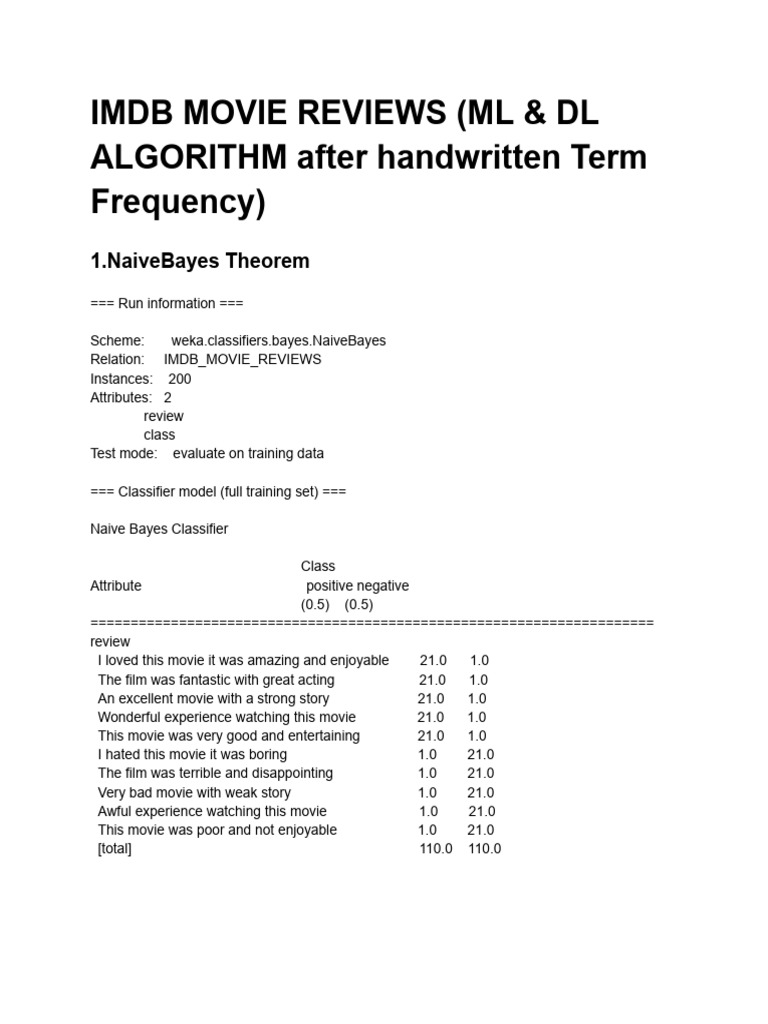 Imdb Movie Reviews (ML & DL Algorithm After Handwritten Term Frequency ...