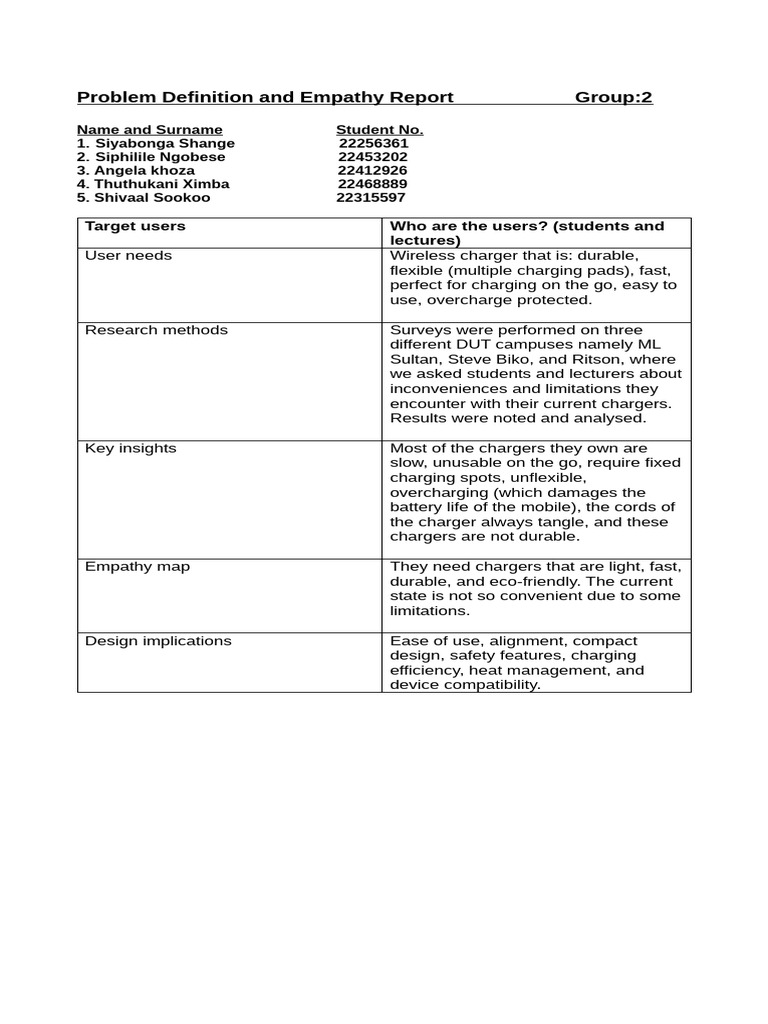 Group 2 Problem Definition and Empathy Map | PDF