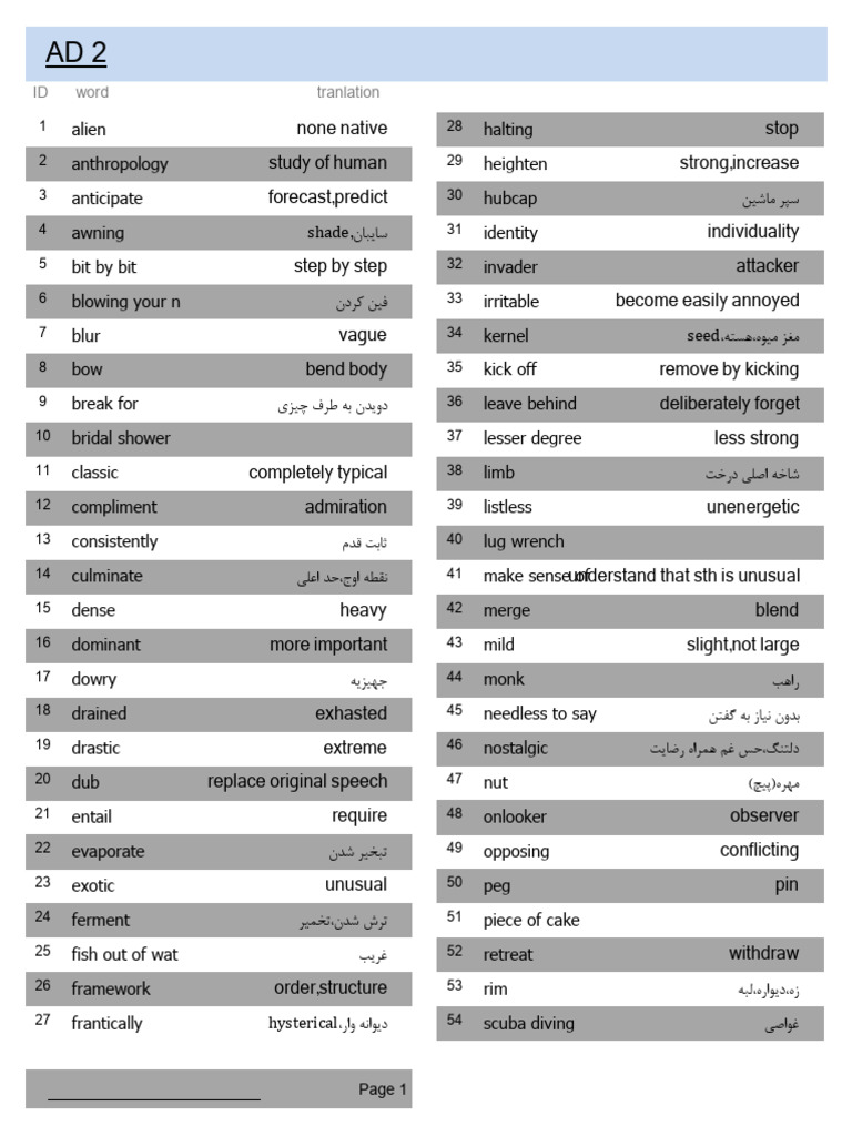 AD 2 Grammar - Blog.ir - Listening and Mini Etc. Texts | PDF