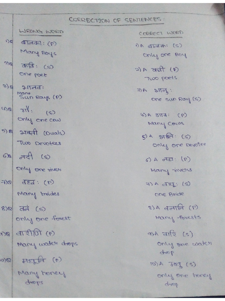 Correction of Sentences | PDF