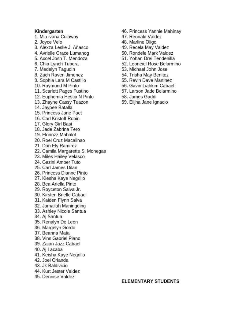Final List of All Students | PDF