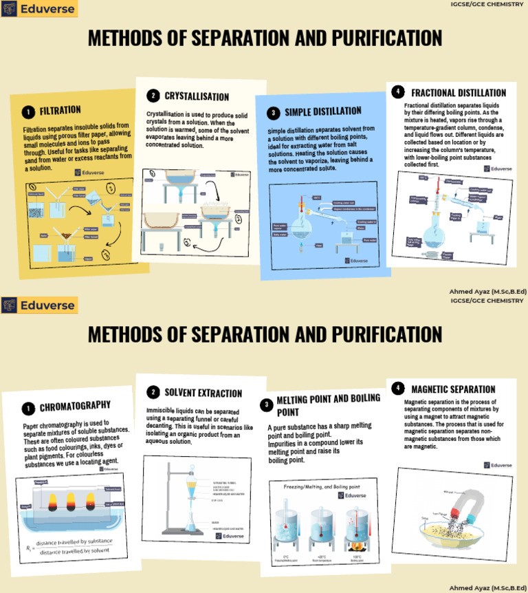 Methods of Separation and Purification | PDF | Distillation | Liquids
