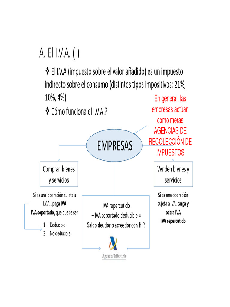 Repaso IVA | PDF | Impuesto al valor agregado | Impuestos