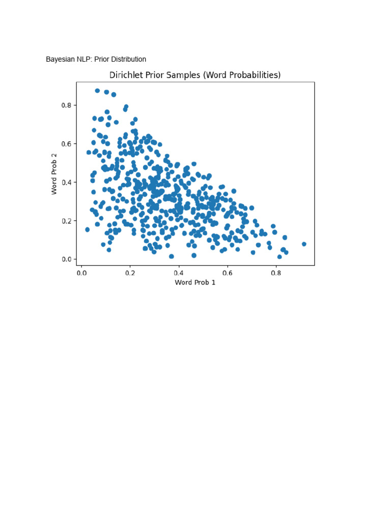 NLP Graph Plotting Feb 2026 | PDF