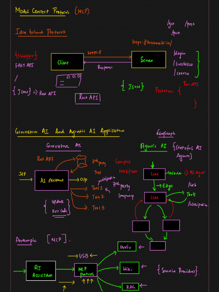 Final MCP | PDF
