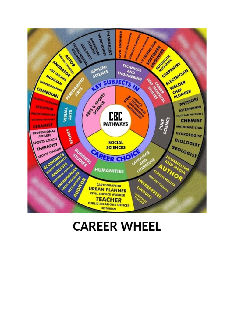 Career Wheel | PDF