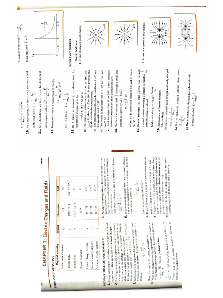 Phy Formulas | PDF