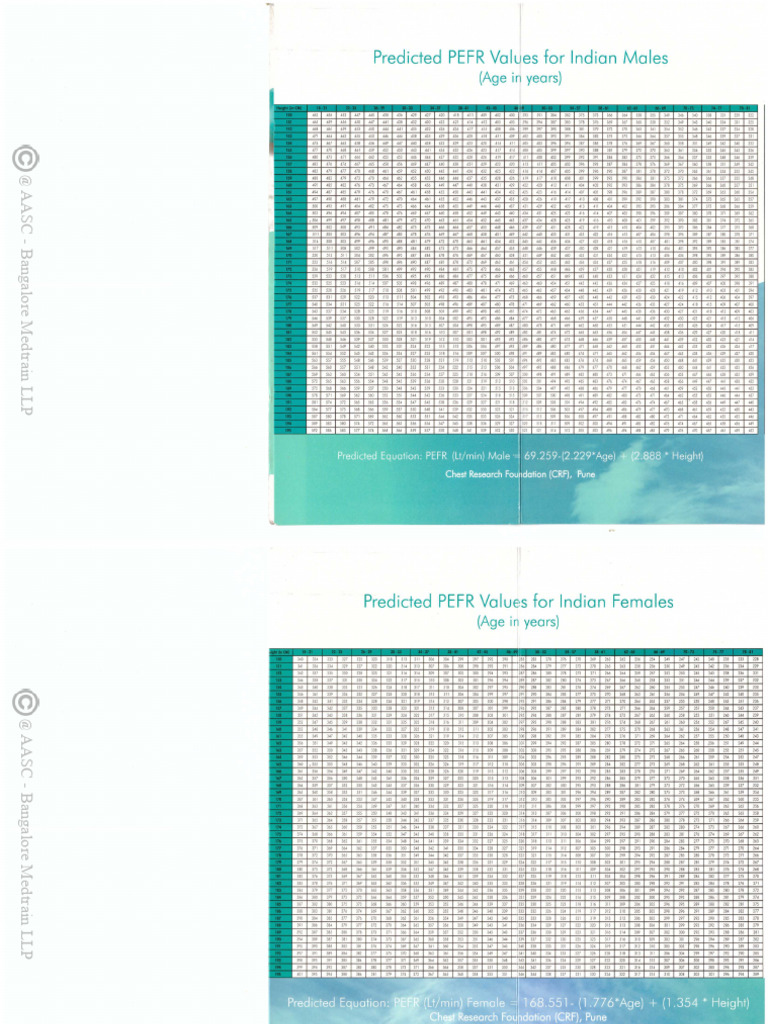 14 - PEFR - Predictive Chart | PDF