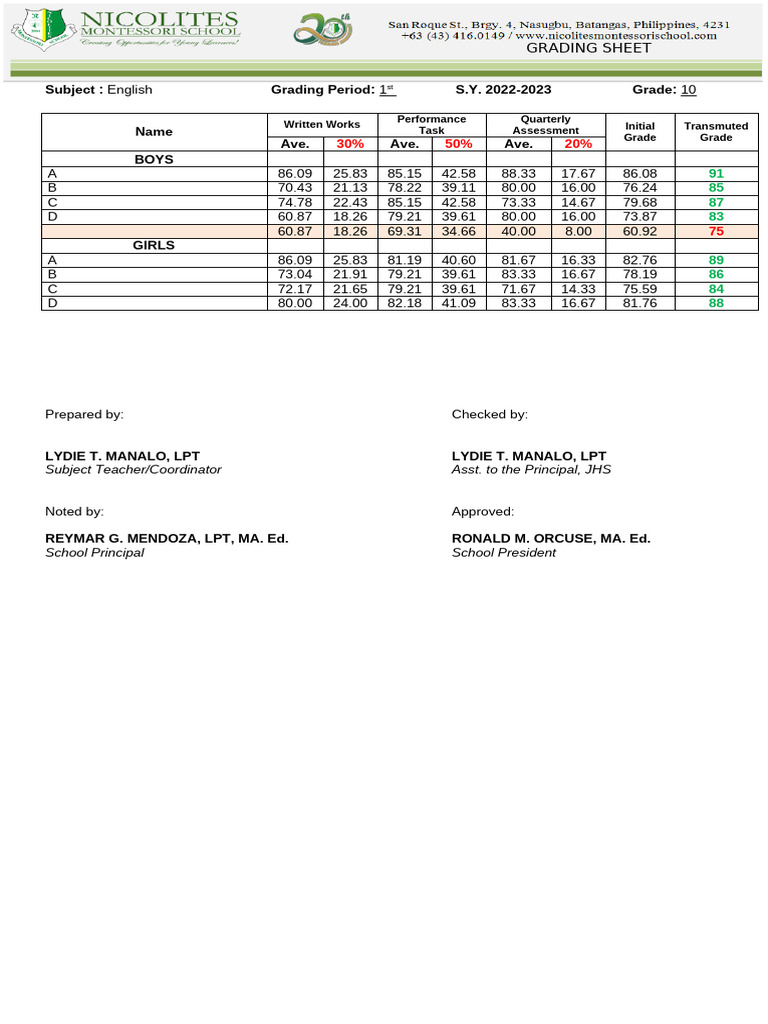 Grading Sheet | PDF