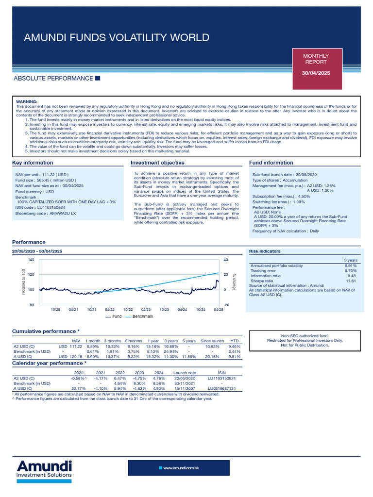 Amundi Volatility World 20250430 | PDF | Investing | Derivative (Finance)