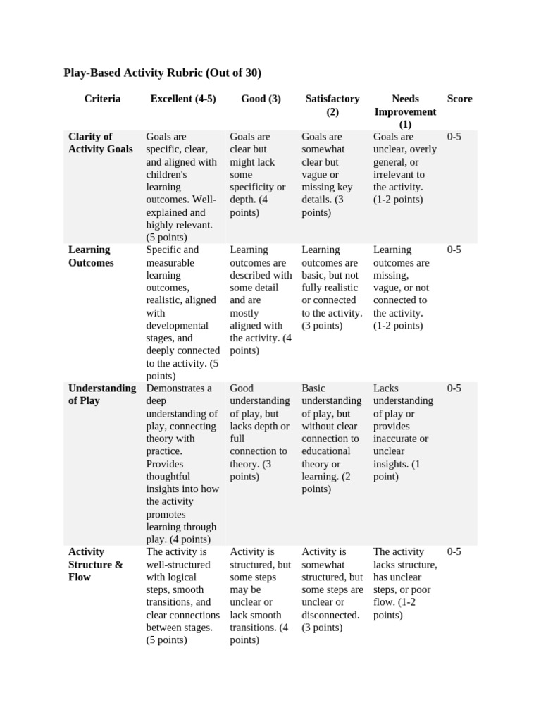 Play-Based Activity Rubric | PDF | Behavior Modification | Human ...