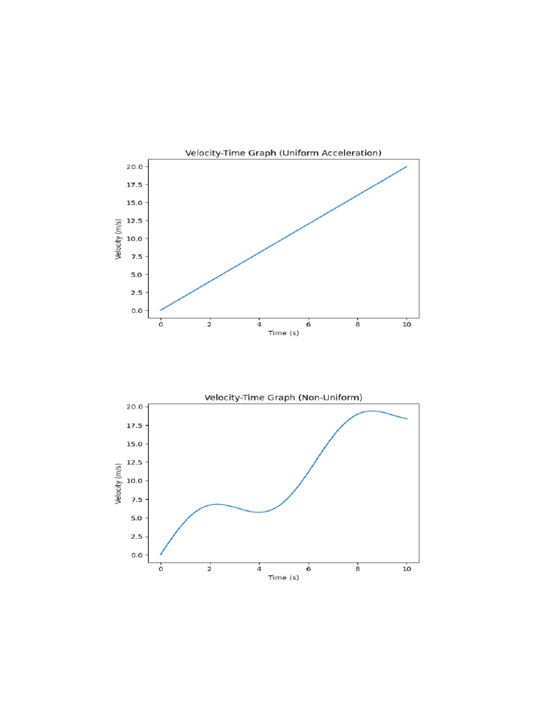 CBSE Physics All Graphs | PDF