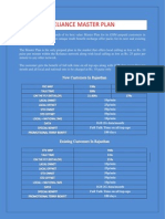 Reliance Master Plan: 10p/min 25p/min 50p/min 50p/min 10p/min 1GB 2G Data/month Full Talk Time On All Top-Ups 180 Days
