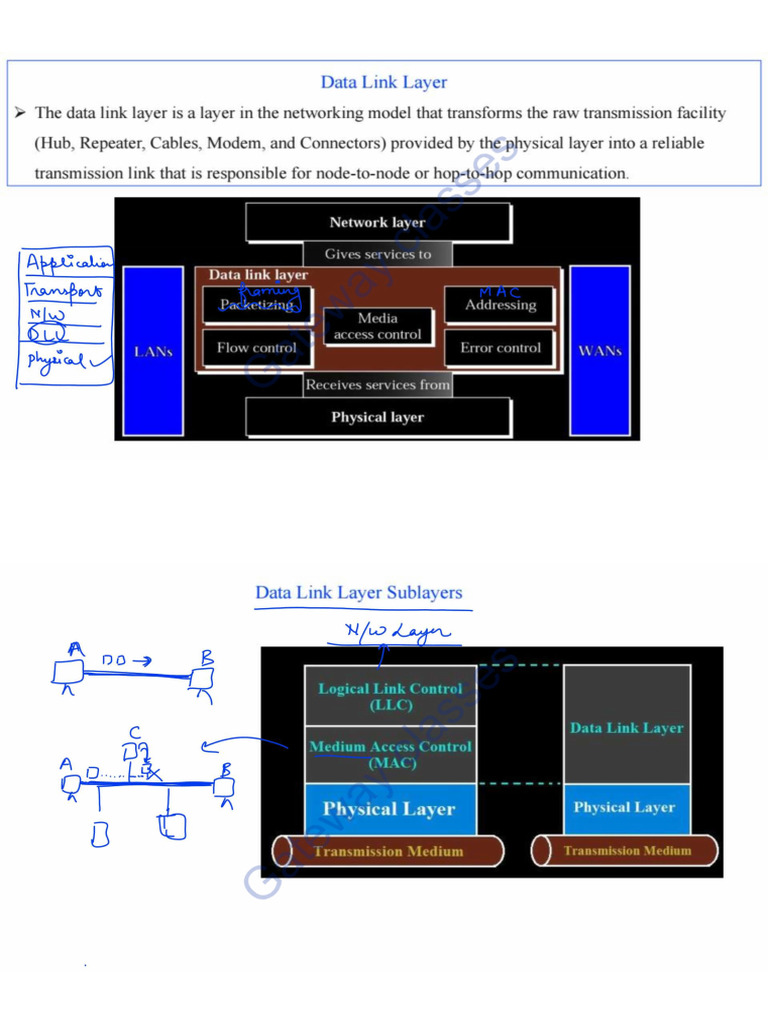 Unit 2 | PDF