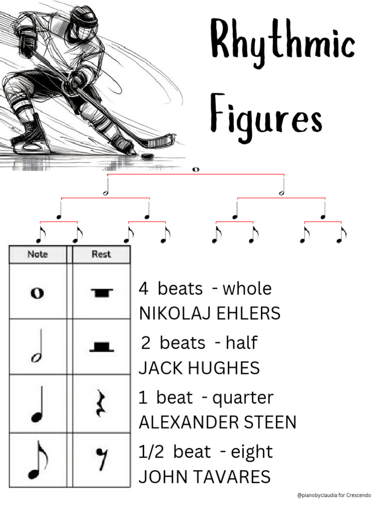 Rhythmic Figures To Dylan | PDF