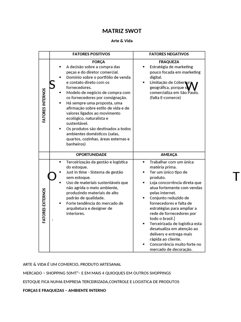 Matriz Swot Mod 3 | PDF | Análise SWOT | Marketing