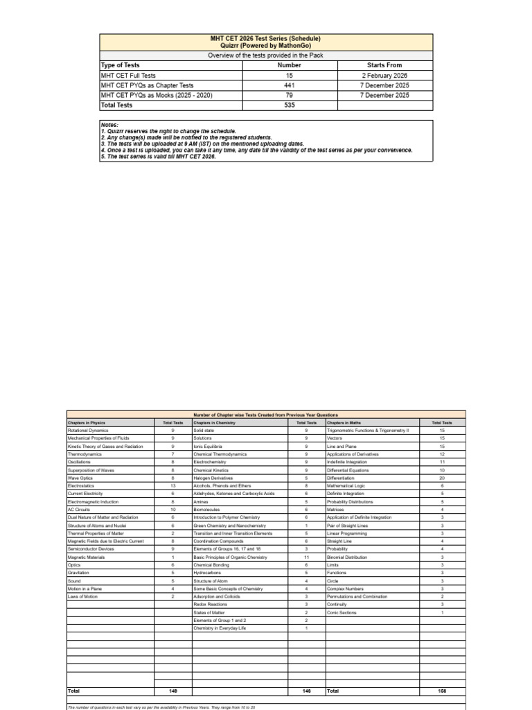 Schedule MHT Cet 2026 Test Series Batch 1 | PDF | Chemistry | Waves