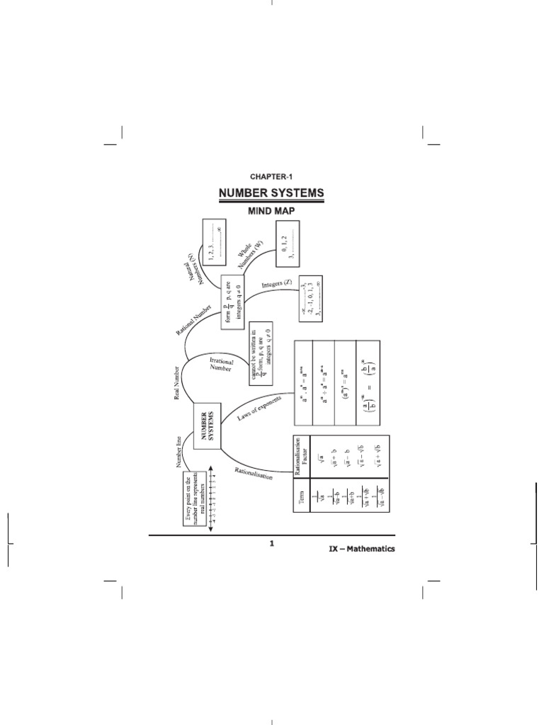 PT1 Maths Notes and Worksheets | PDF