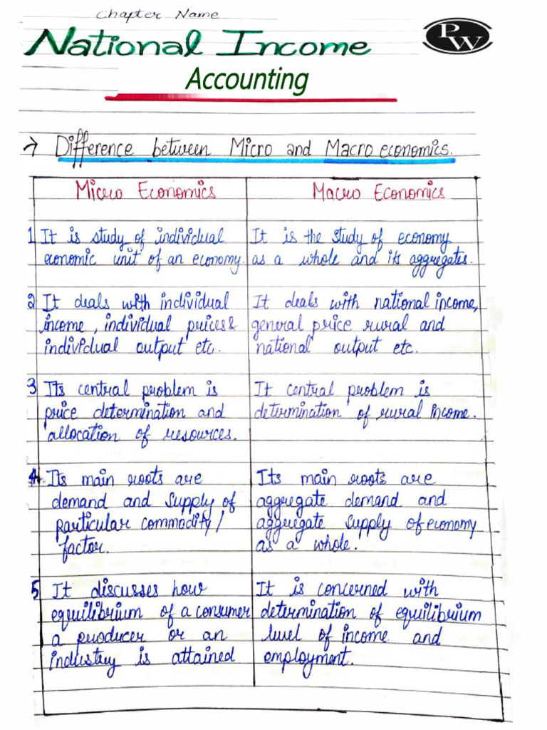 685019721345ccc61e9f16ff - ## - Handwritten Notes - National Income ...