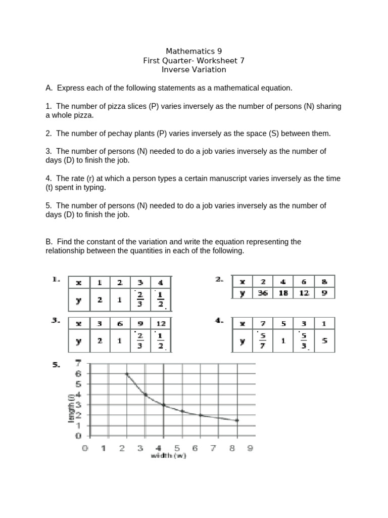 Q1 Worksheet 7 Inverse Variation-2 | PDF