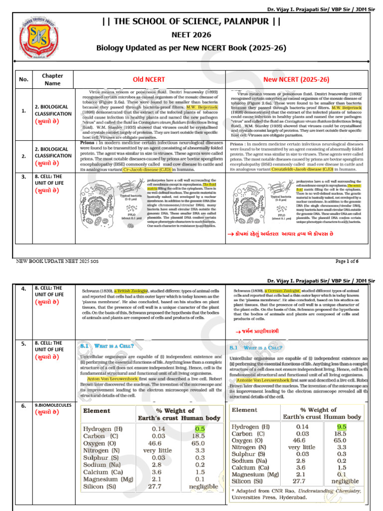 Biology New Book Update Neet 2026 Sos | PDF