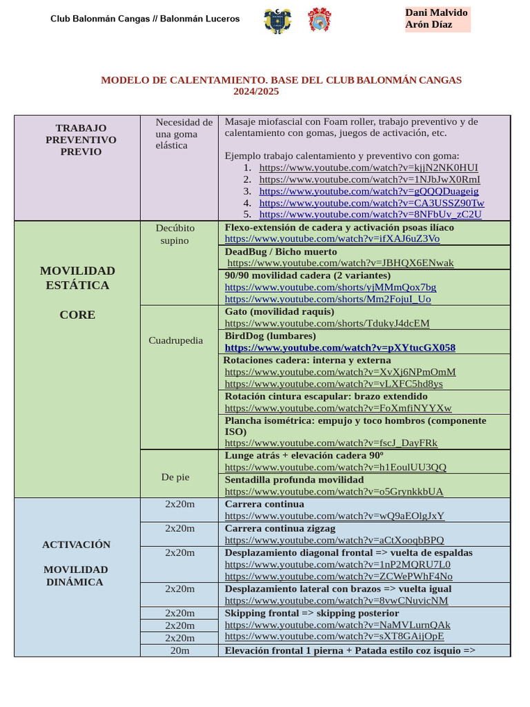 Modelo Calentamiento BM Cangas | PDF