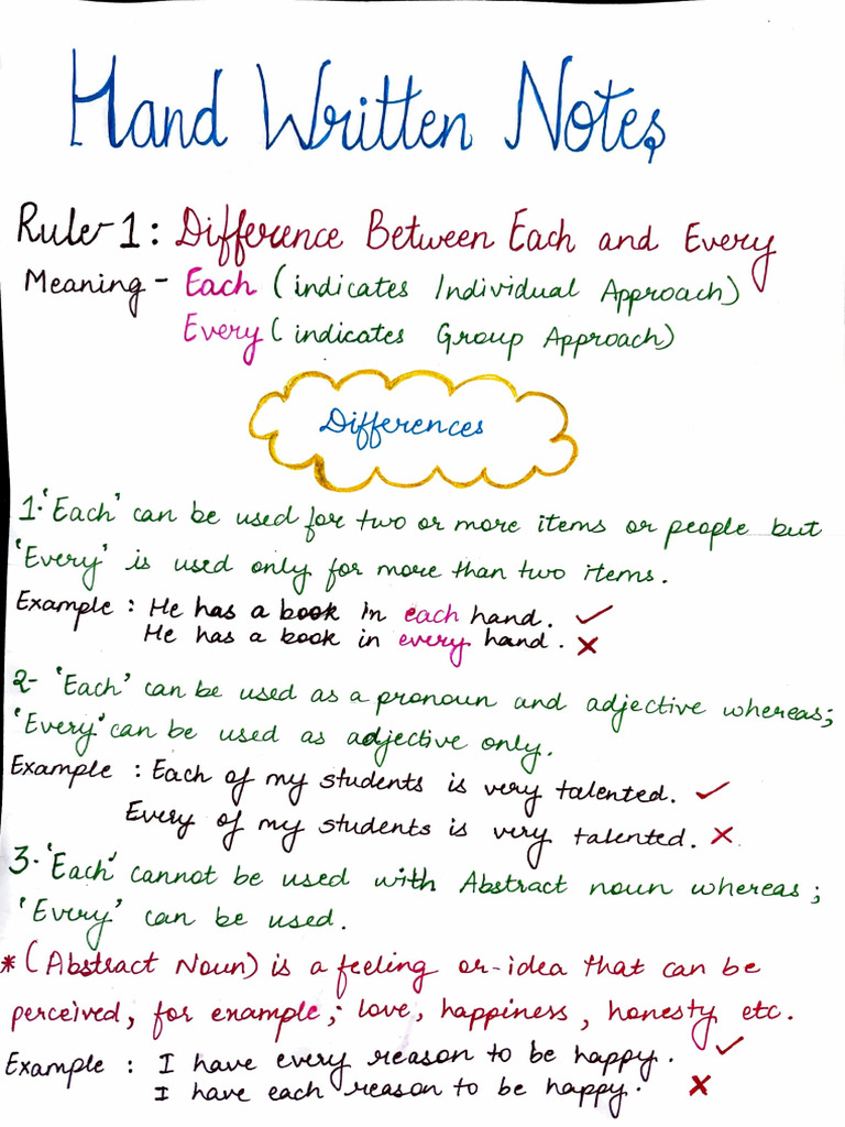 Grammar (Handwritten Notes) 01 | PDF