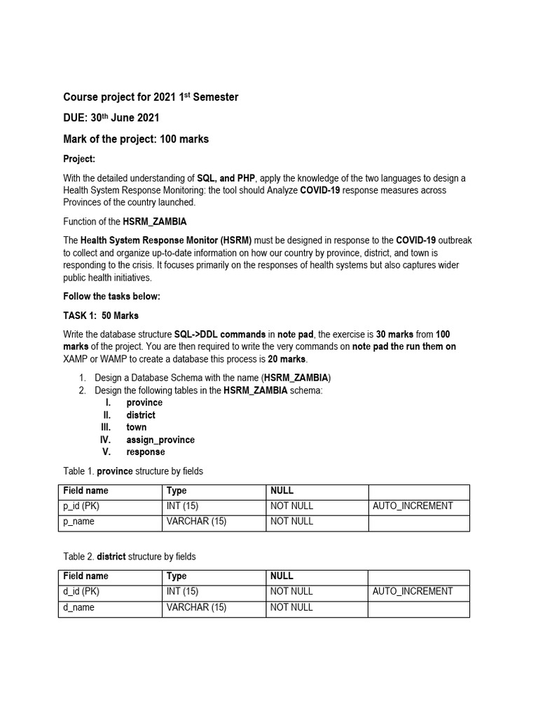 592.2021 Semester 1 Dbms Project | PDF | Databases | Computer Data